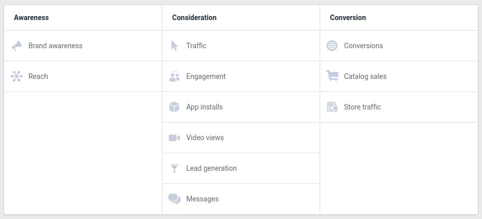 facebook ads campaign options